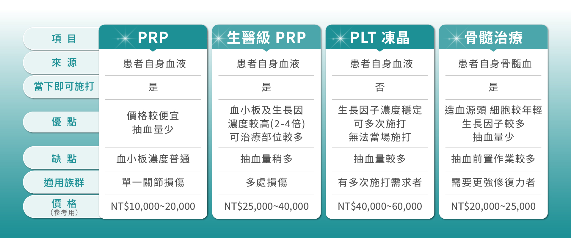 適采復健科不同疼痛治療的專業方案